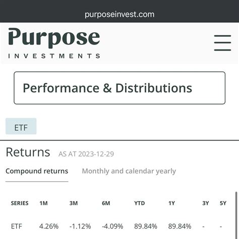 ytsl dividend yield.